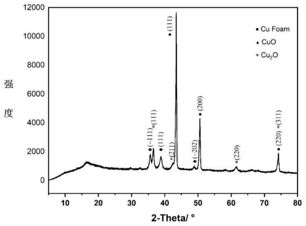 Preparation method of light-enhanced supercapacitor electrode