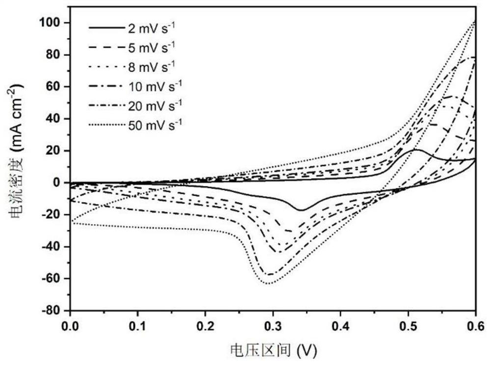 Preparation method of light-enhanced supercapacitor electrode