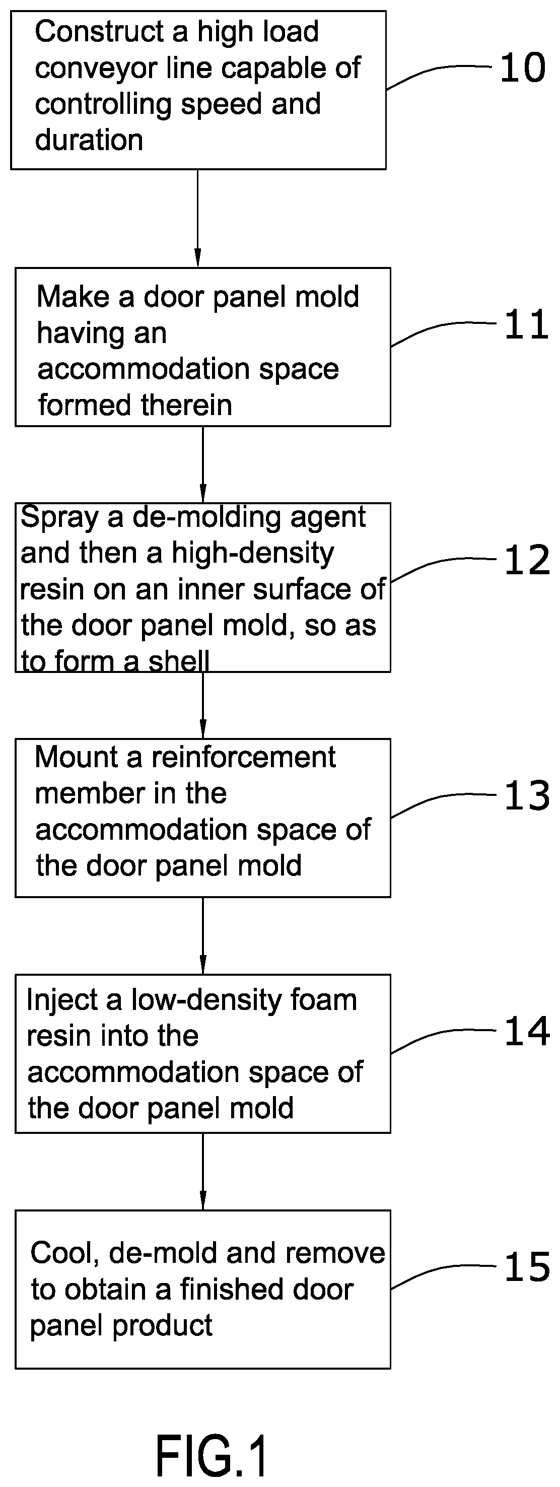 Door panel manufacturing process