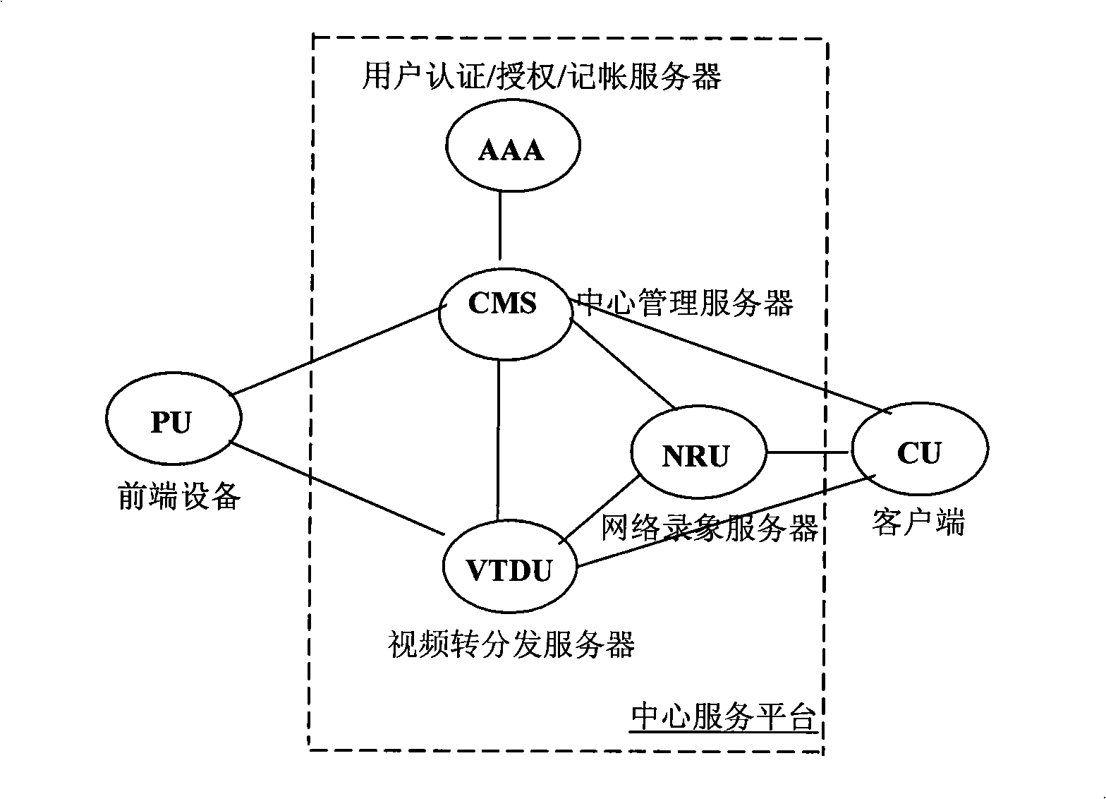 Reliability guarantee method of network video monitoring frontend