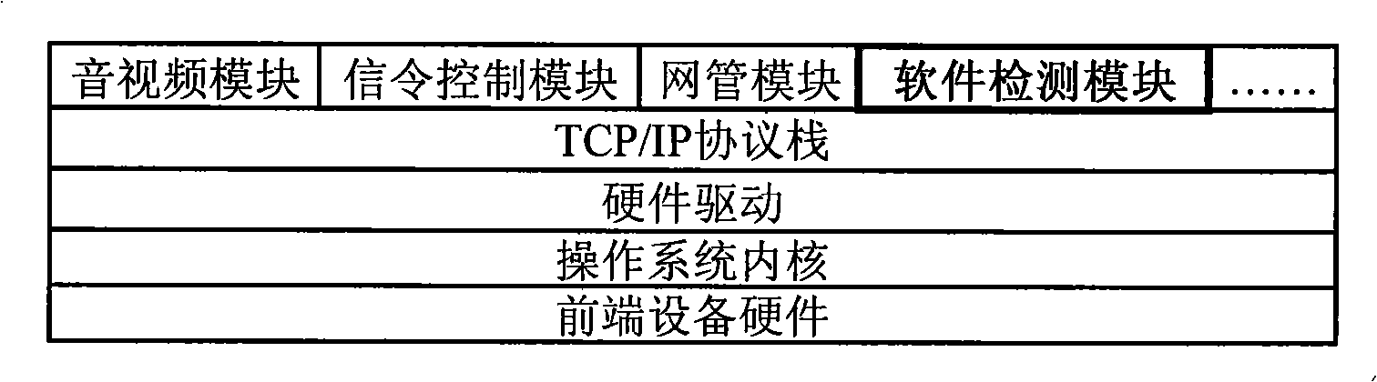 Reliability guarantee method of network video monitoring frontend