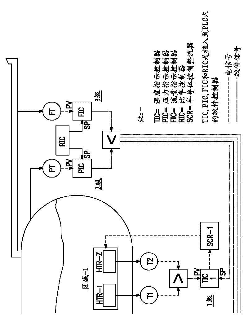 Systems and methods for gas supply and usage