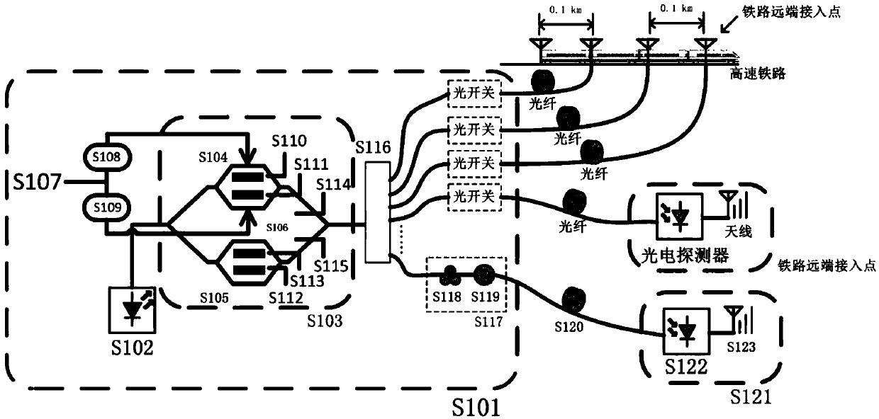 High linearity and anti-dispersion wireless communication technology based on bias voltage control in high-speed railway communication