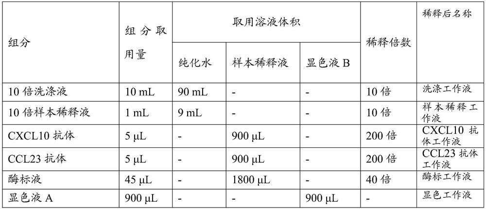 Reagent and kit for detecting Kawasaki disease and evaluating curative effect and application