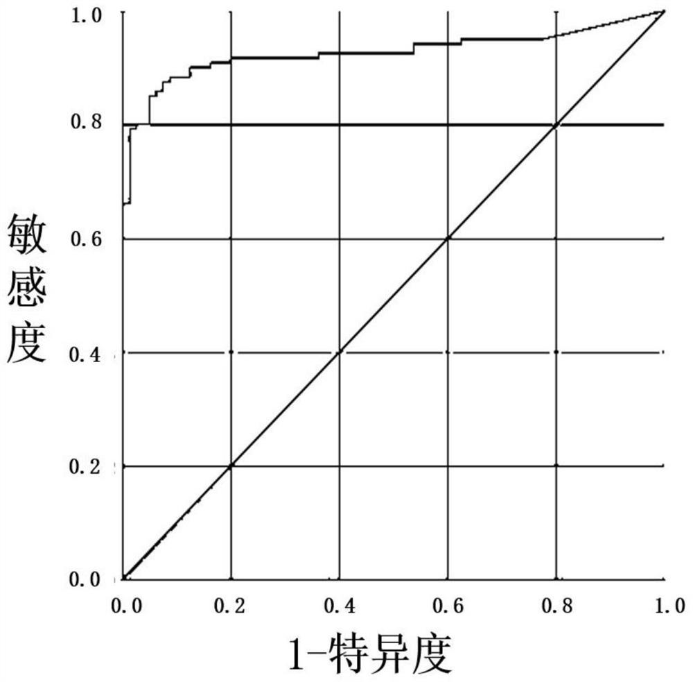 Reagent and kit for detecting Kawasaki disease and evaluating curative effect and application