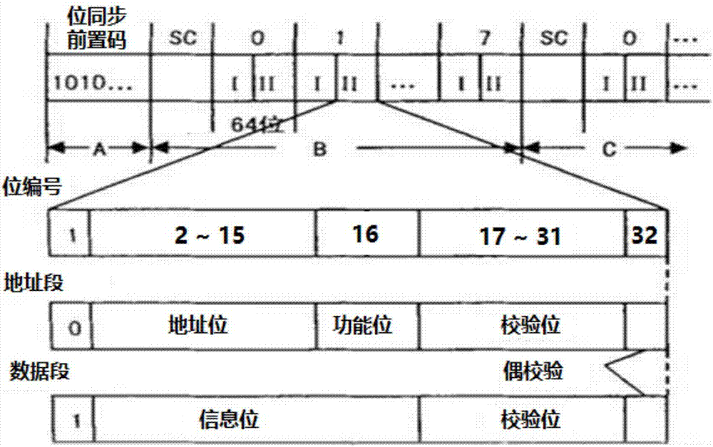 Underwater acoustic communication method and device