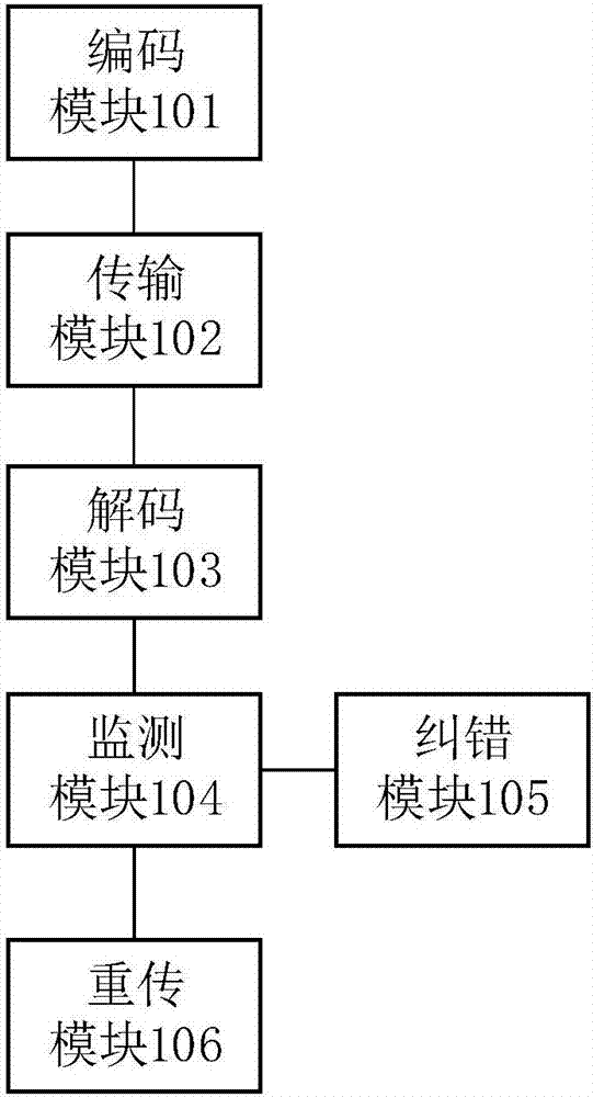 Underwater acoustic communication method and device