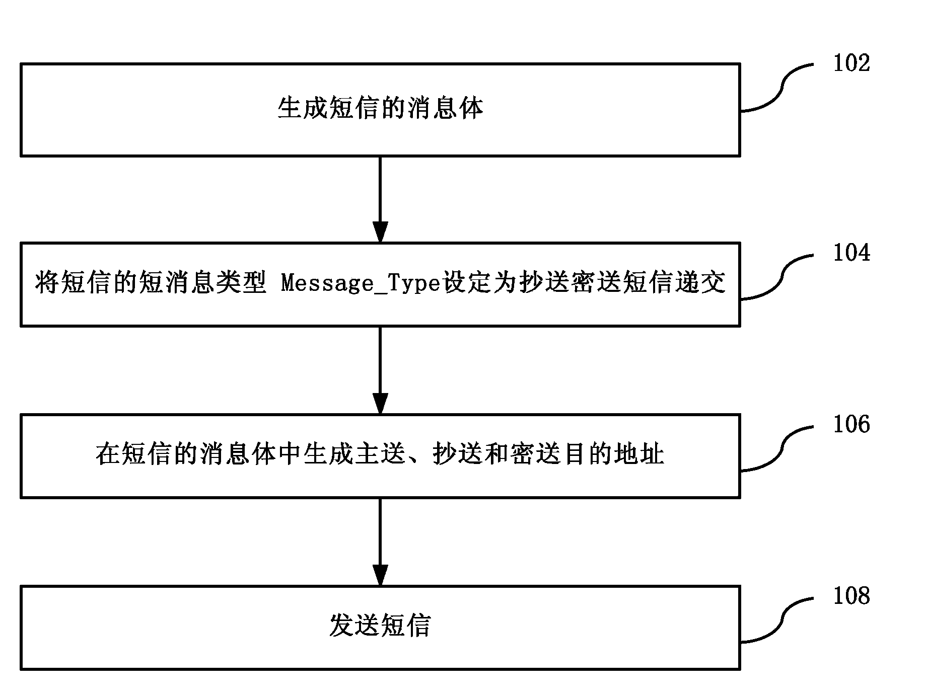 Short message sending method, short message receiving method, short message implementing method, short message center and terminal