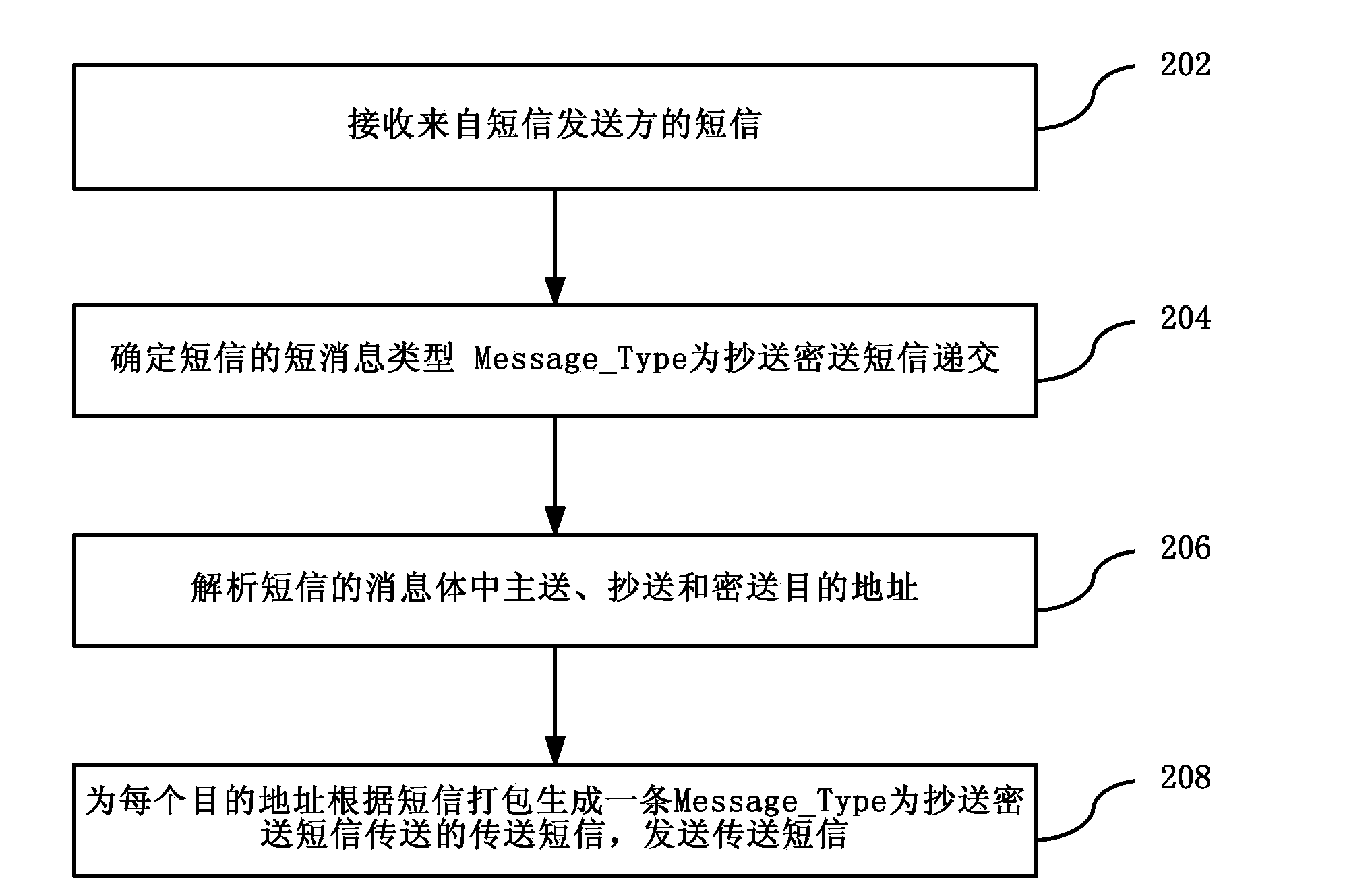 Short message sending method, short message receiving method, short message implementing method, short message center and terminal