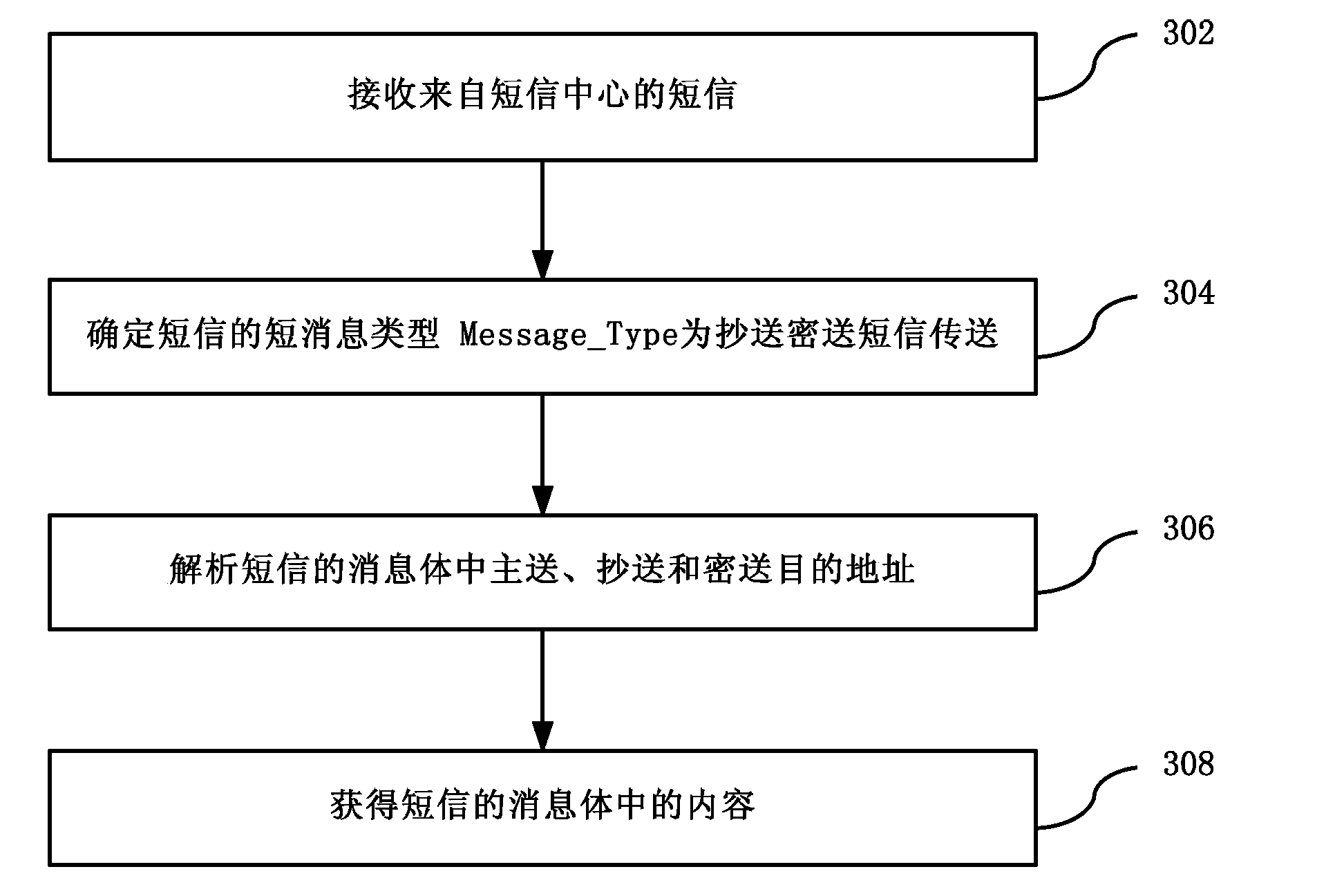 Short message sending method, short message receiving method, short message implementing method, short message center and terminal