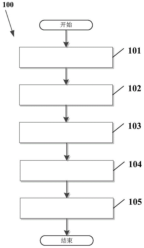 Hyperspectral image noise removing method and apparatus