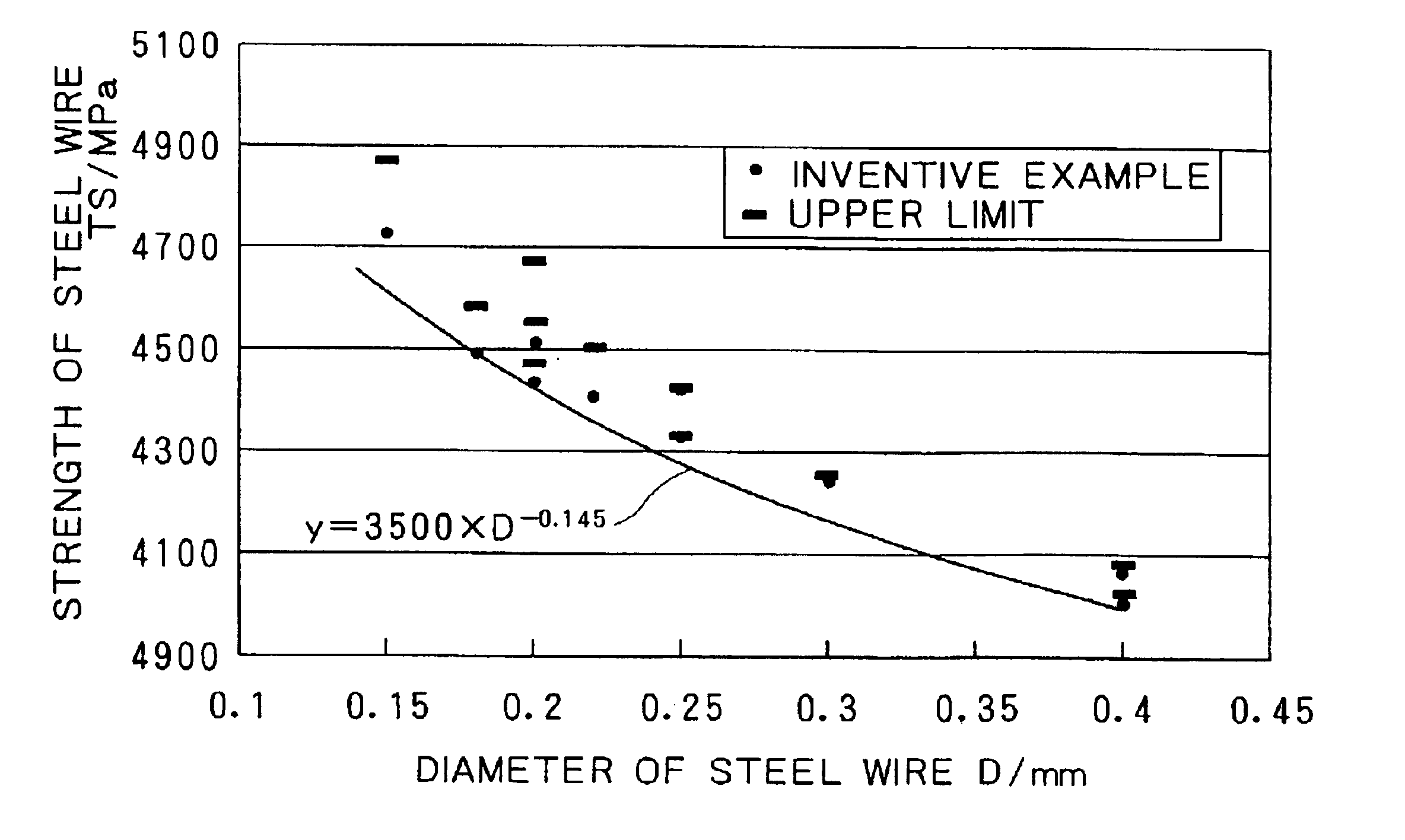 High-strength steel wire excelling in resistance to strain aging embrittlement and longitudinal cracking, and method for production thereof