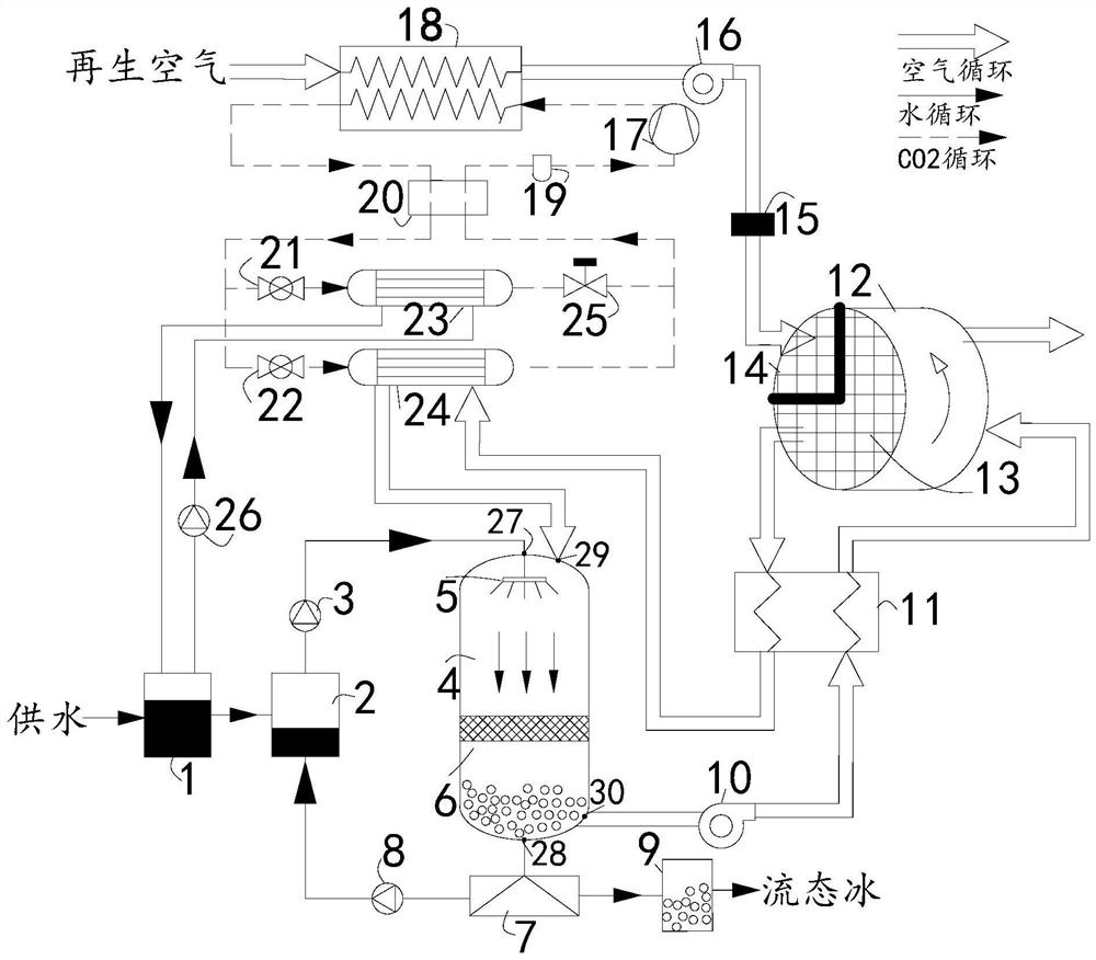 Transcritical carbon dioxide heat pump driven system for preparing ice slurry through rotary wheel dehumidification and evaporation