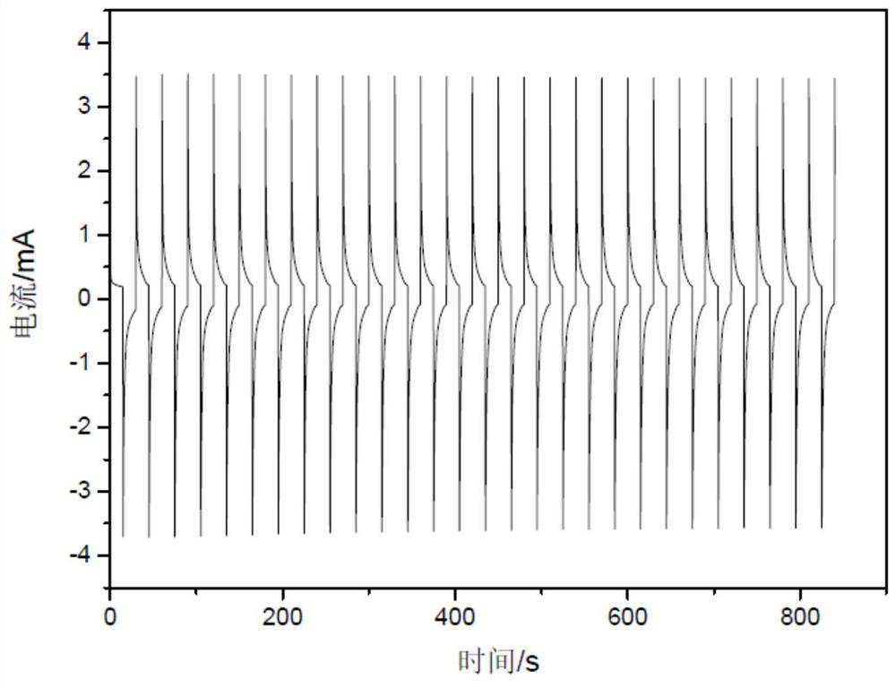 An all-solid-state electrochromic device and its preparation method