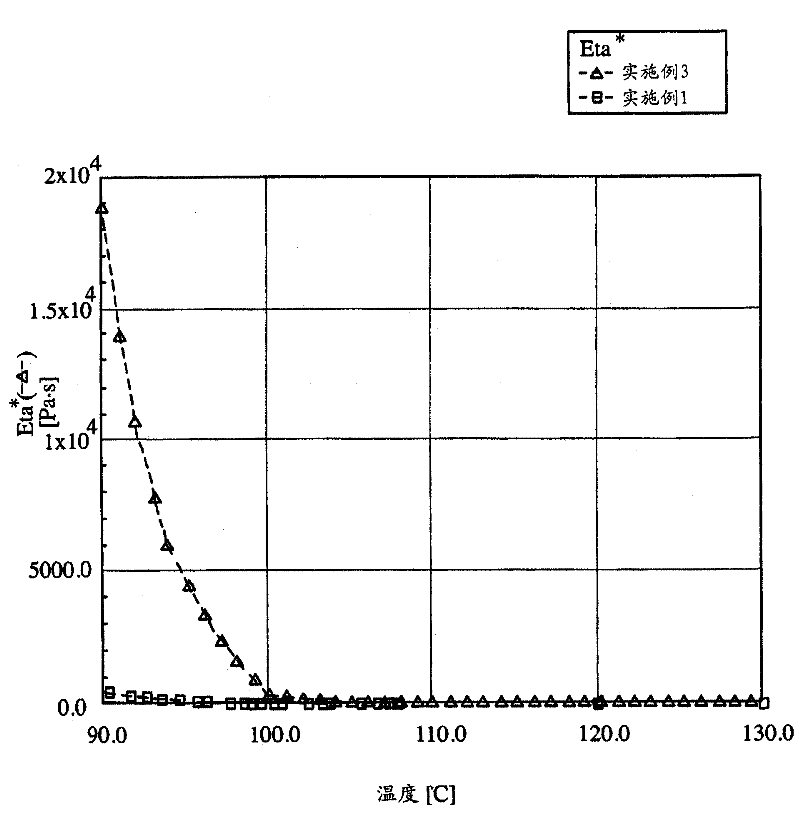 Hot melt adhesive composition