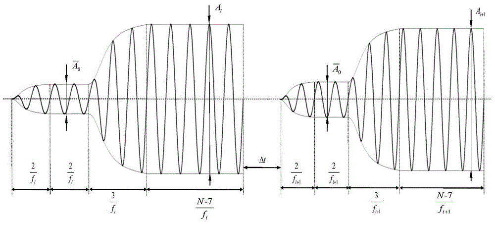 Automatic amplitude modulation frequency scanning method for airplane servo elasticity frequency response test