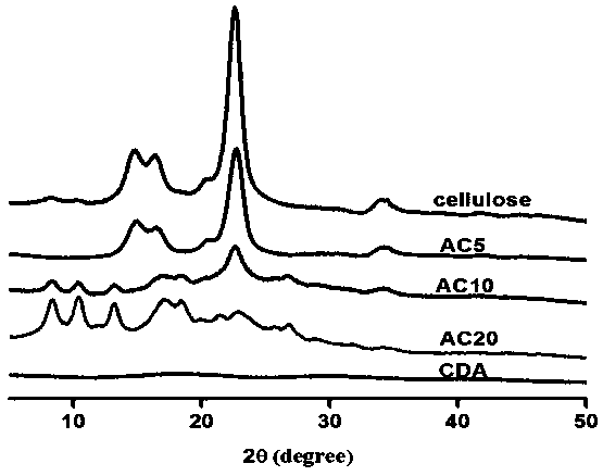 Holocellulose composite material and preparation method thereof