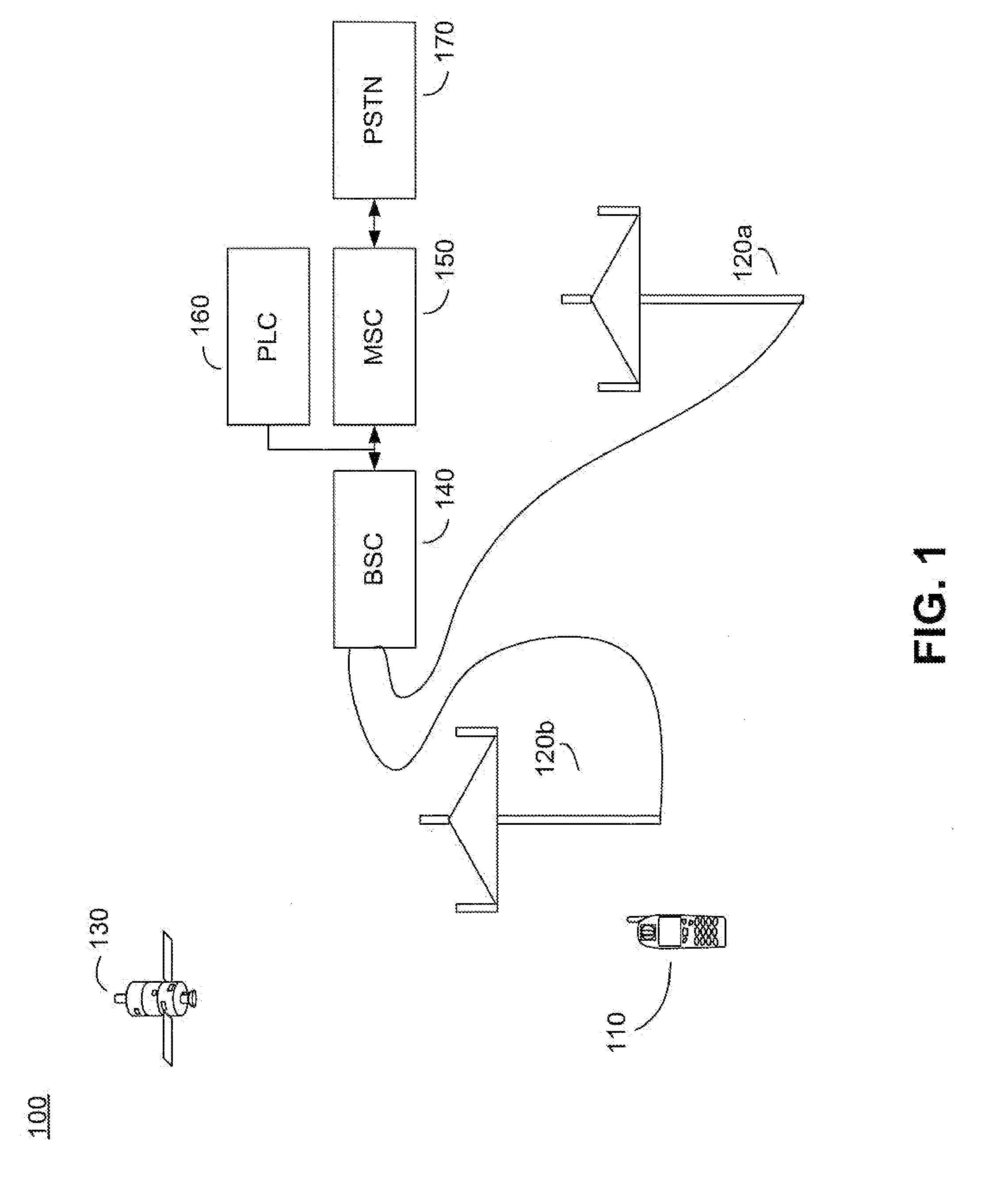 Method And Apparatus For Code Space Search In A Receiver