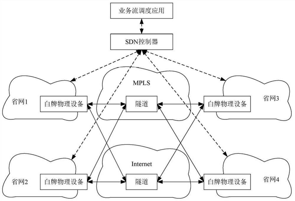 SDN-based backbone network flow granularity adjustment system and method