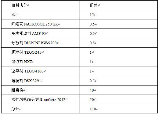 High-hardness super-wear-resistant two-component waterborne polyurethane terrace coating