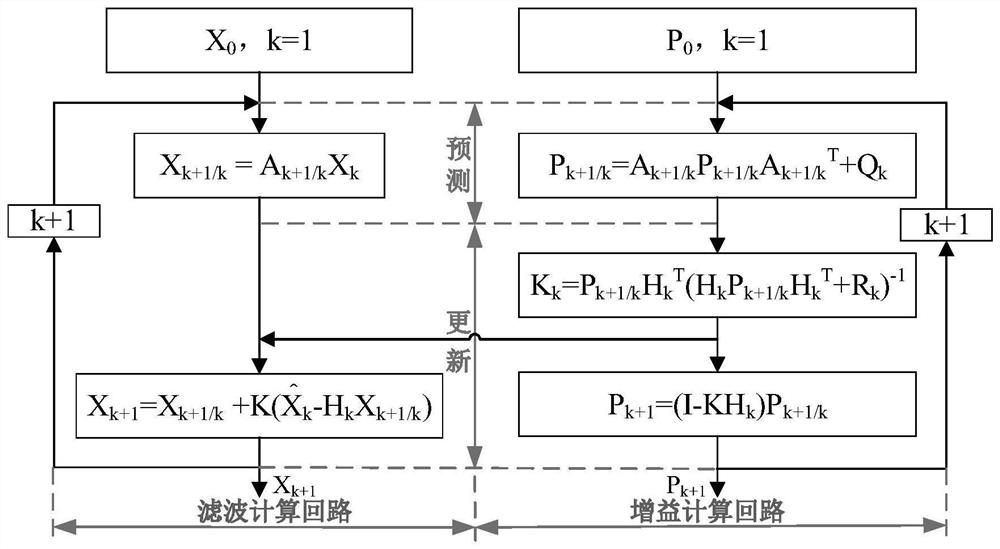 Deep water intelligent navigation method based on water velocity assisted inertial navigation