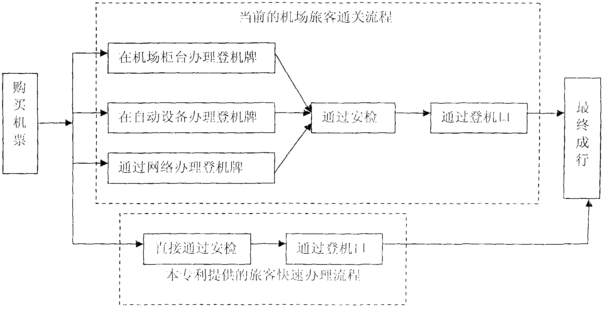 Method and system for facilitating rapid boarding of passengers