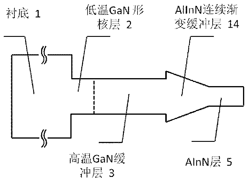 Method for preparing high In component AlInN thin film