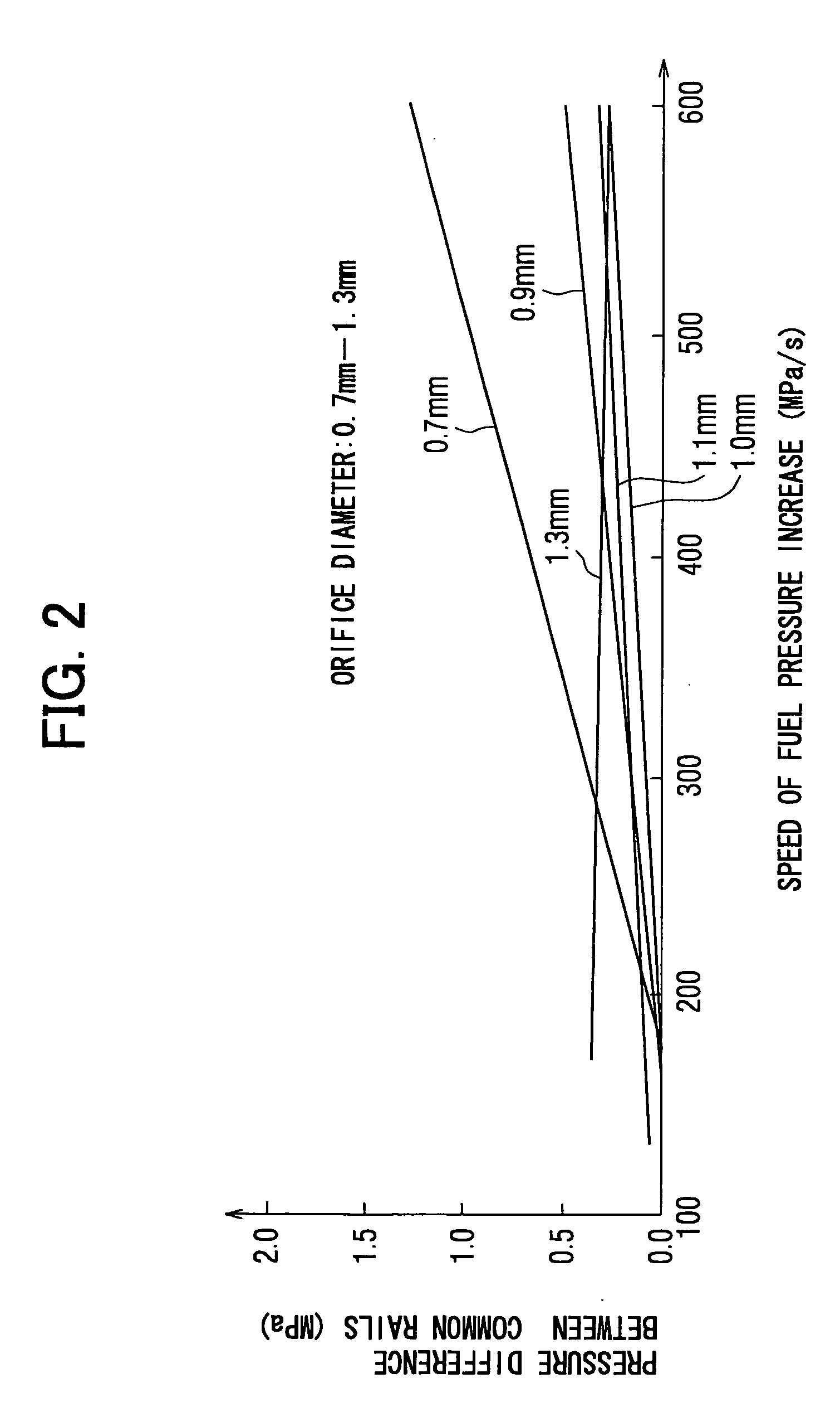 Fuel injection device having two separate common rails