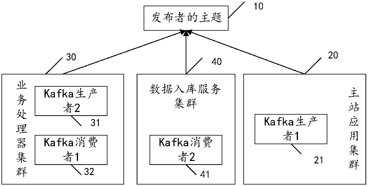Message caching system and message caching method based on Kafka