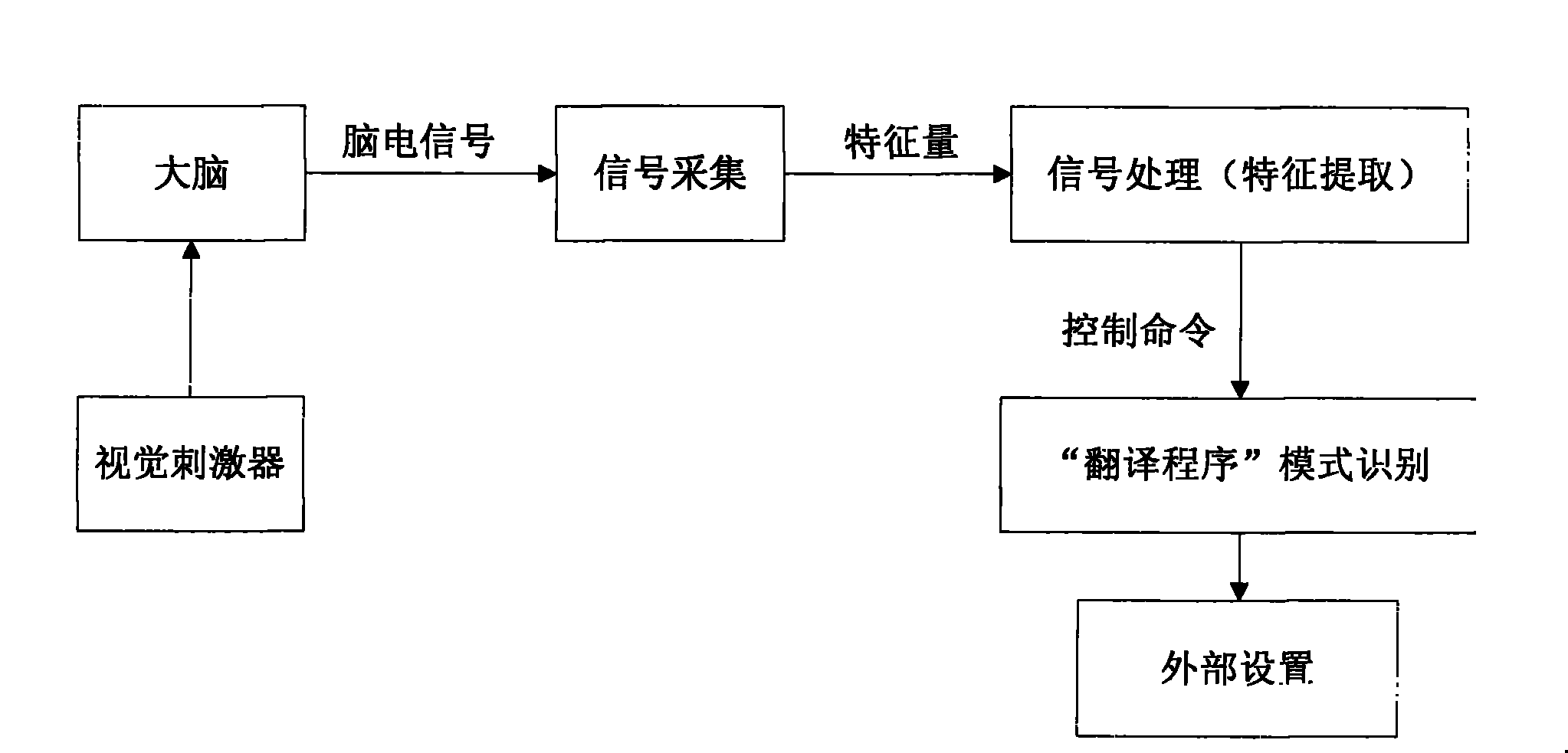 Target selecting method based on transient visual evoked electroencephalogram