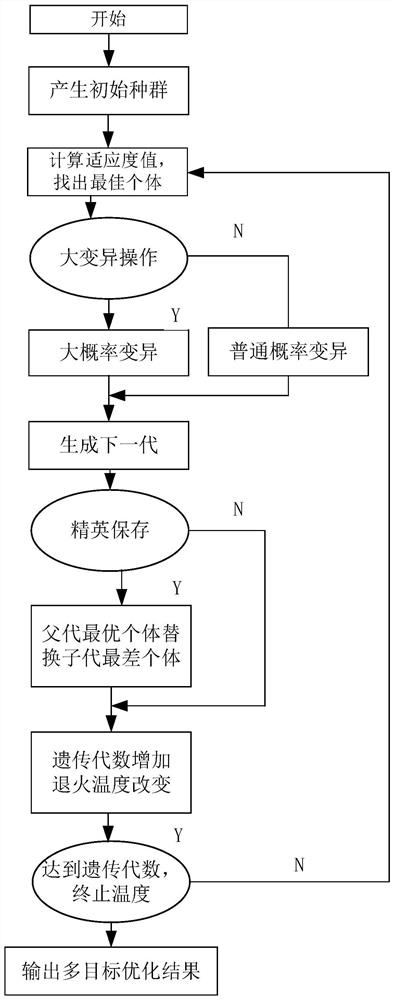 Large ship engine cylinder body milling method based on improved genetic algorithm