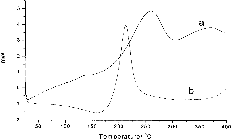 Modified bismaleimide resin as well as preparation method and application thereof