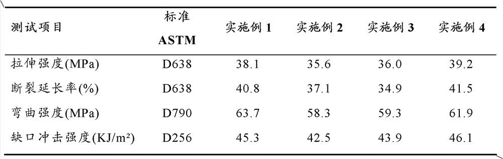 Pesticide plastic bottle recycling method, agricultural plastic product and rice seeding tray