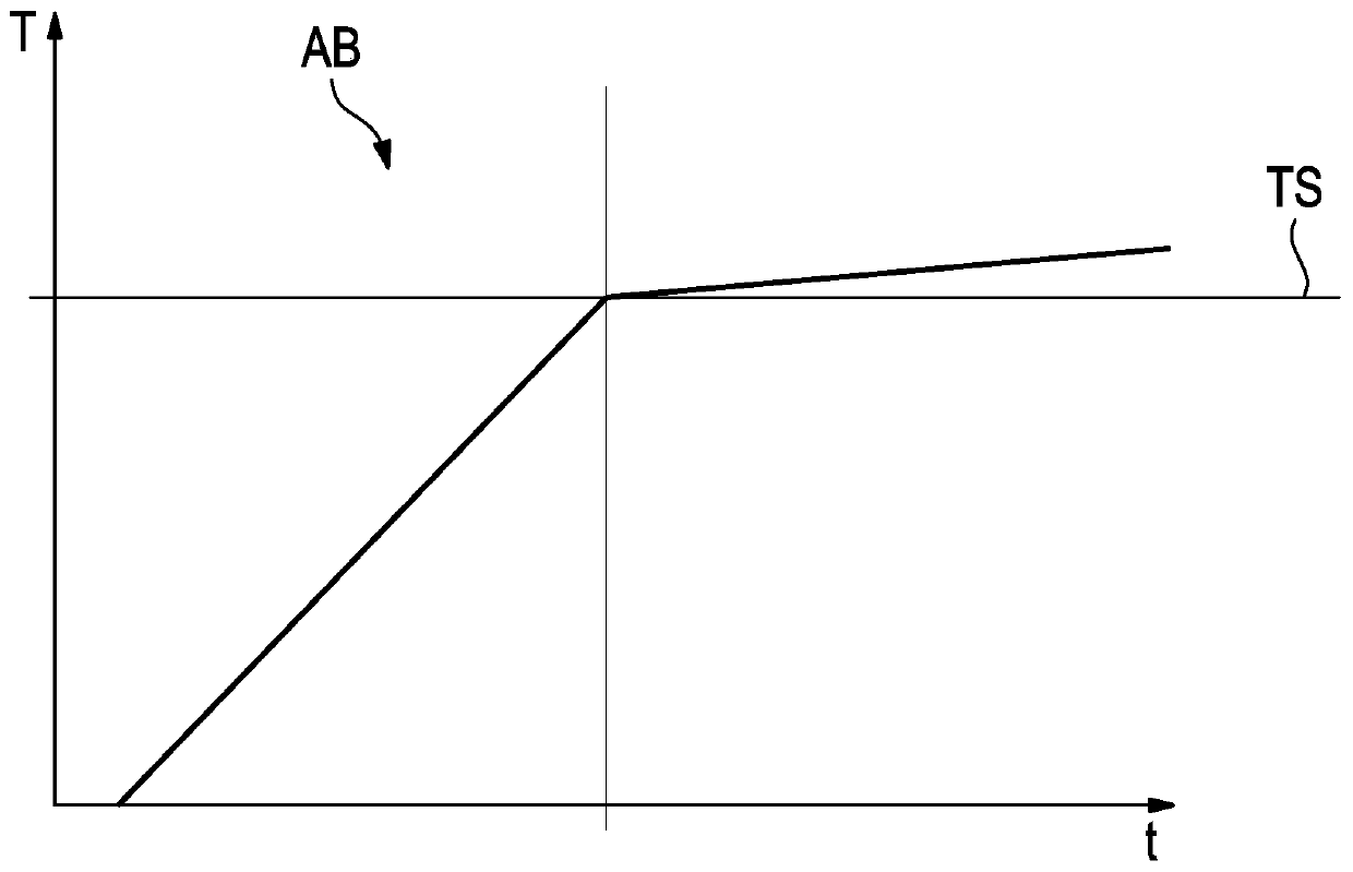 A method for regenerating an Otto particulate filter of a combustion engine of a vehicle