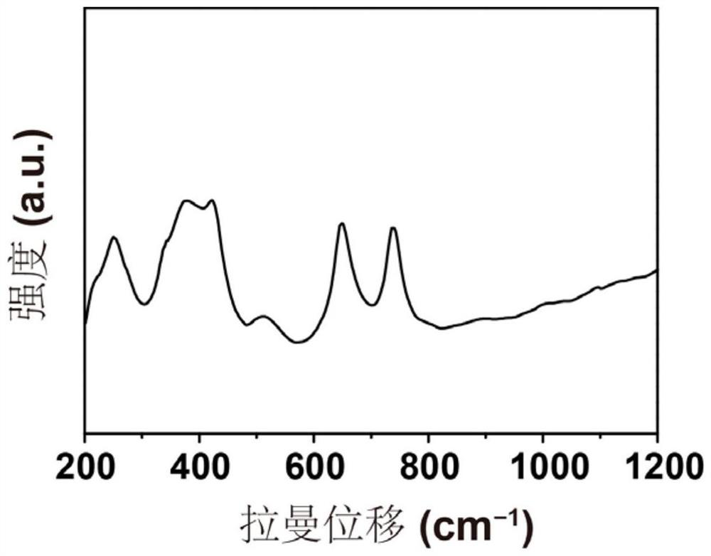 A kind of improved method of garnet type solid electrolyte