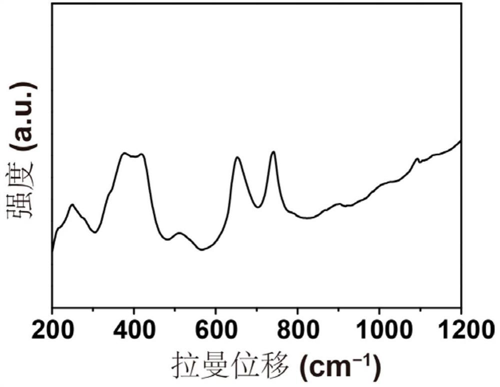 A kind of improved method of garnet type solid electrolyte