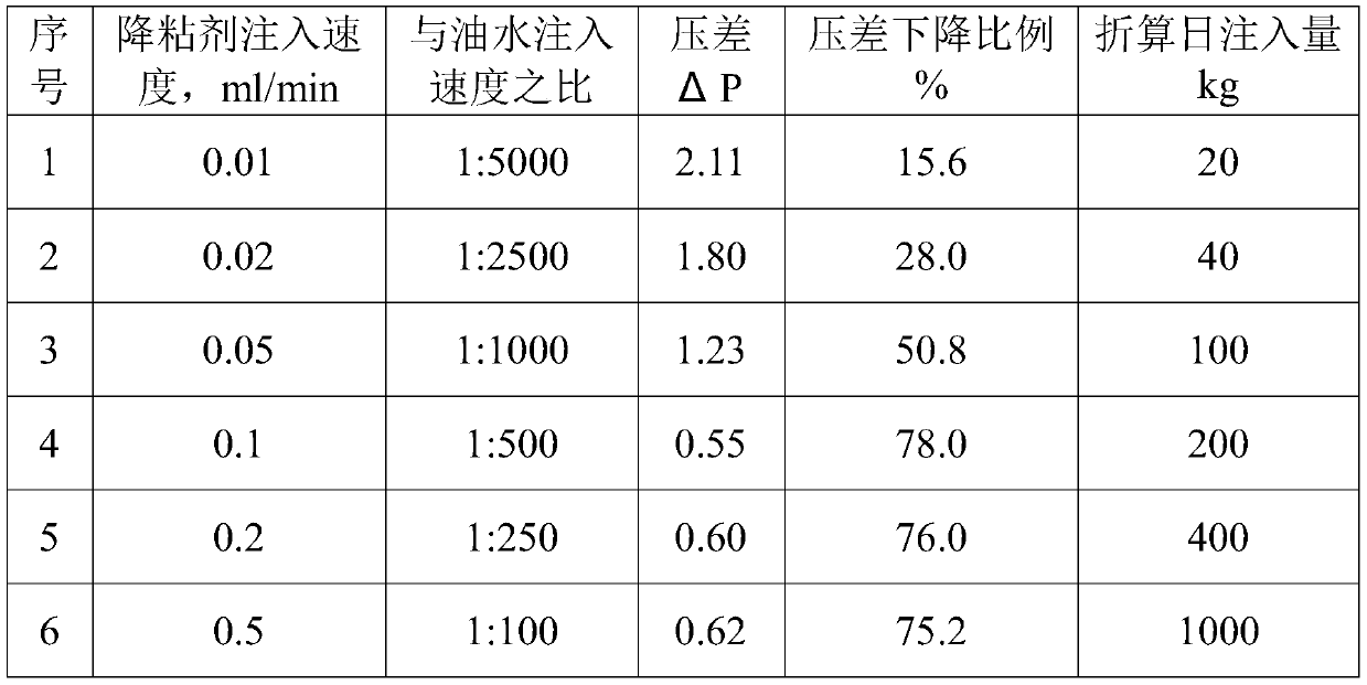 A kind of heavy oil well wellbore viscosity reduction test device and method