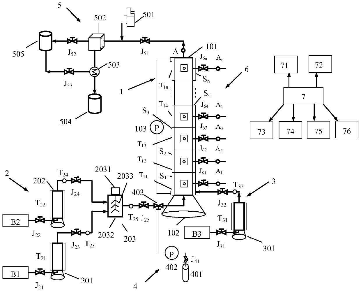 A kind of heavy oil well wellbore viscosity reduction test device and method