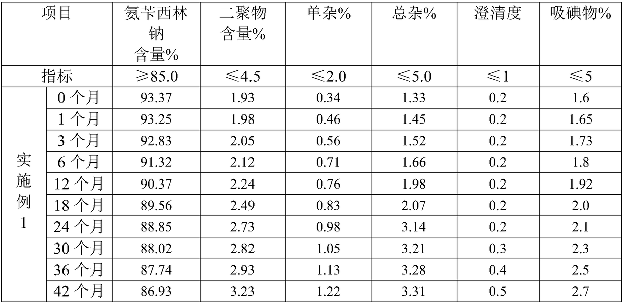 The production technology of ampicillin sodium crystal