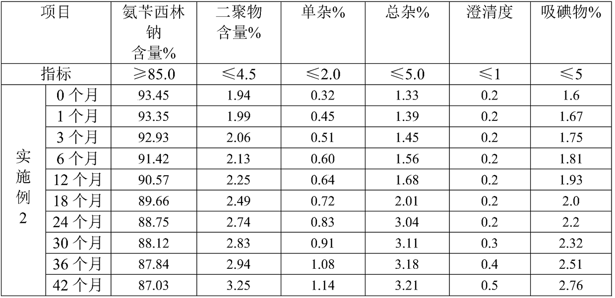 The production technology of ampicillin sodium crystal