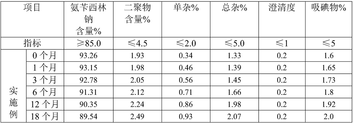 The production technology of ampicillin sodium crystal