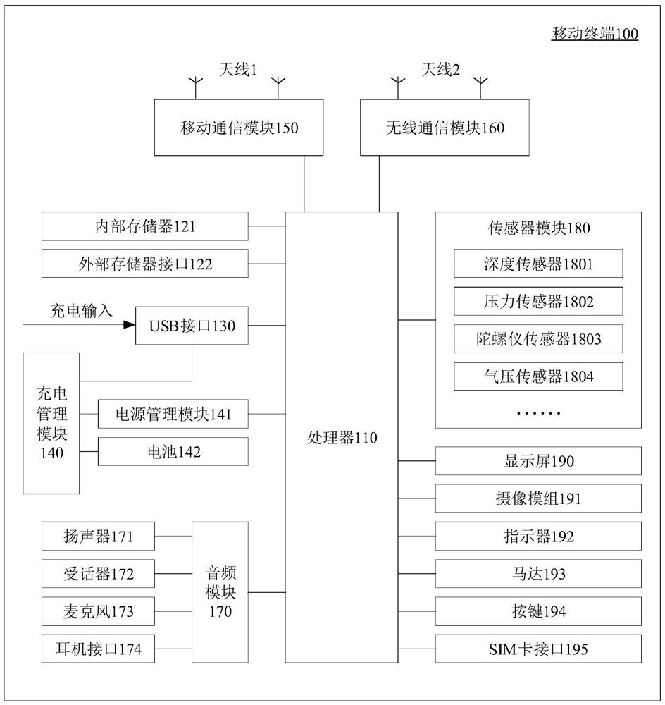 Video processing method, video processing device, storage medium and electronic equipment