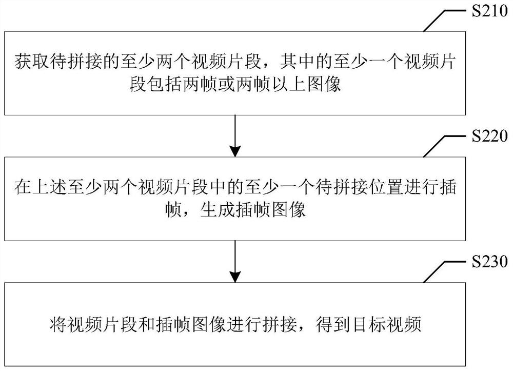 Video processing method, video processing device, storage medium and electronic equipment