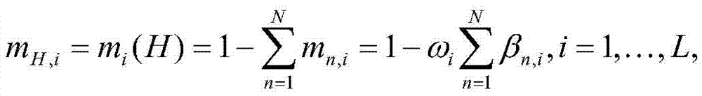 Evidence reasoning iterative algorithm and entropy weight based air conditioner starting temperature limit value simulation method