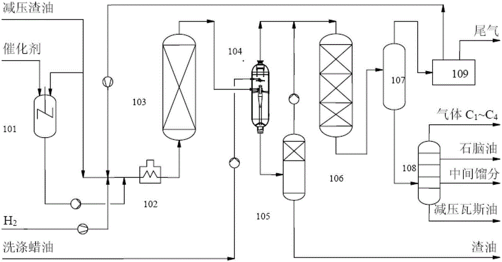 Rotational flow-washing-rotational flow combined hot high-pressure separation method and device in suspended bed hydrogenation process
