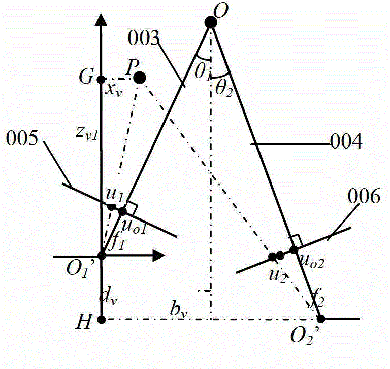 A distance measuring method and system based on binocular stereo vision