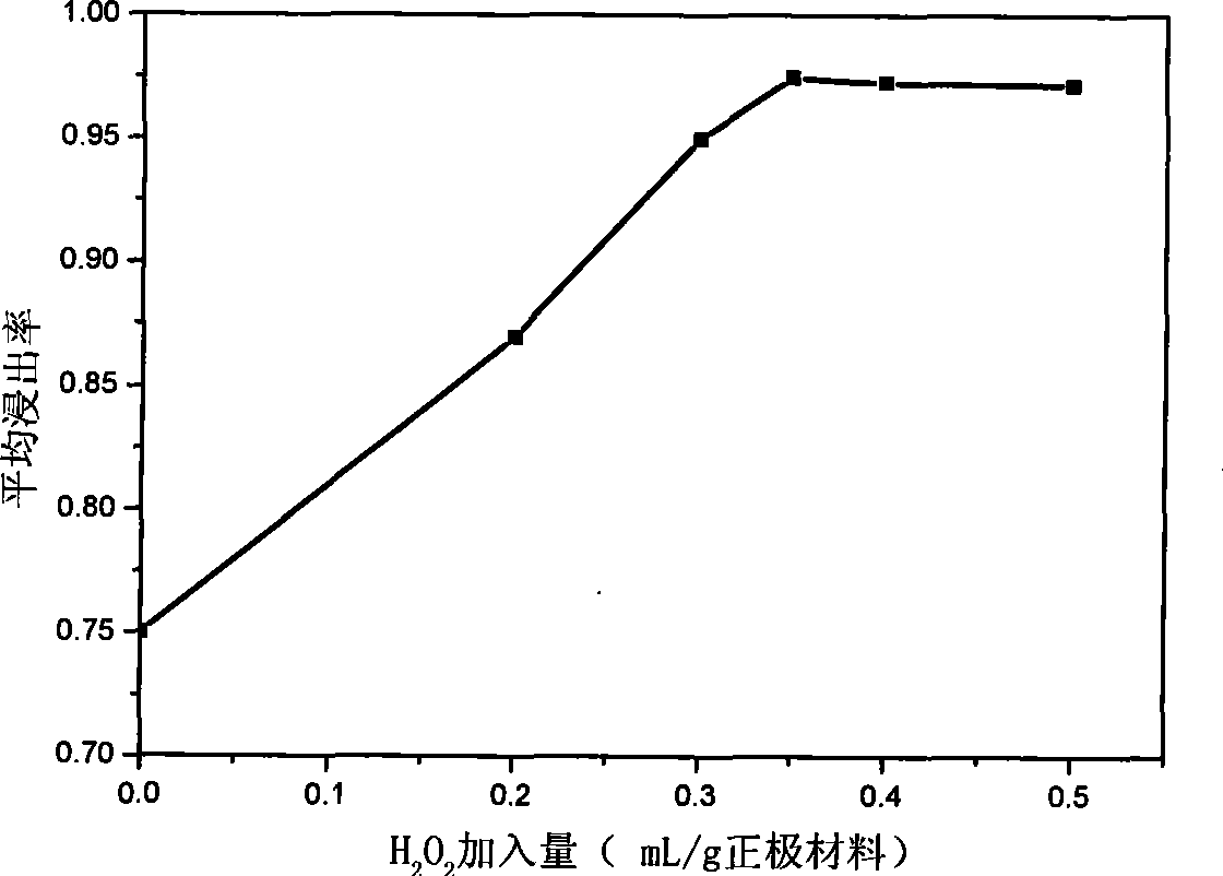 Method for recycling and preparing superfine nickel powder from nickel-hydrogen cell