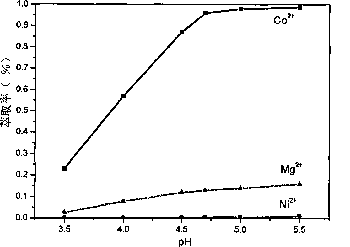 Method for recycling and preparing superfine nickel powder from nickel-hydrogen cell