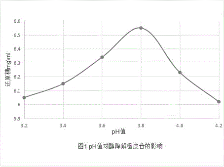 Production method of hesperidinase and application