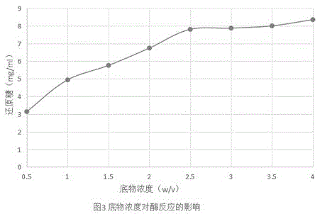 Production method of hesperidinase and application